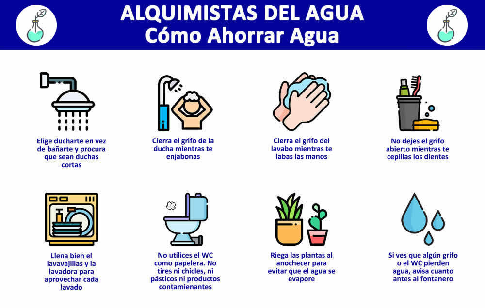 como ahorrar agua en la escuela