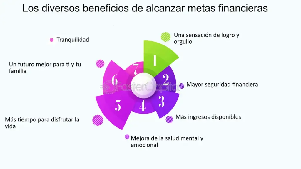 como ahorrar dinero y generar intereses