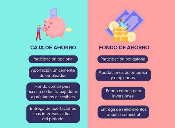 caja de ahorro y fondo de ahorro